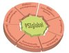 PSIglobal - Software zur Planung, Kontrolle und Optimierung logistischer Netze