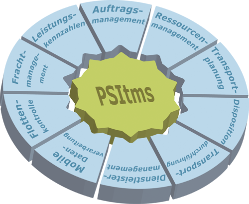 PSItms - Software für effizientes Transportmanagement